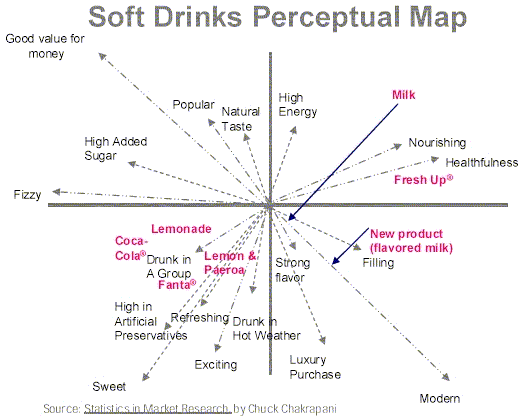 an analysis of the key attributes of a product or brand Positioning by product attributes and benefits associating a product with an attribute this post revolves around positioning,which is the key element according to marketing perspectivehere are some p's of marketing assigning value to brand positioning. an analysis of the key attributes of a product or brand Positioning by product attributes and benefits associating a product with an attribute this post revolves around positioning,which is the key element according to marketing perspectivehere are some p's of marketing assigning value to brand positioning.