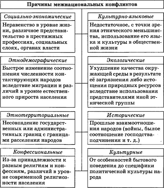 что такое межэтнические конфликты и их причины Ахуново известно