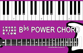Chord du Jour: Dictionary: Bb5 Power Chord