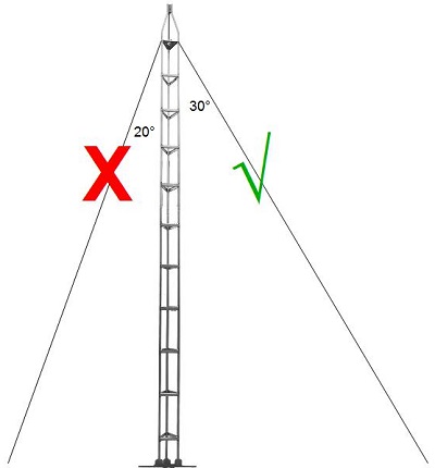 How Close Can You Build To A Power Pole How Close Can You Build To A Power Pole