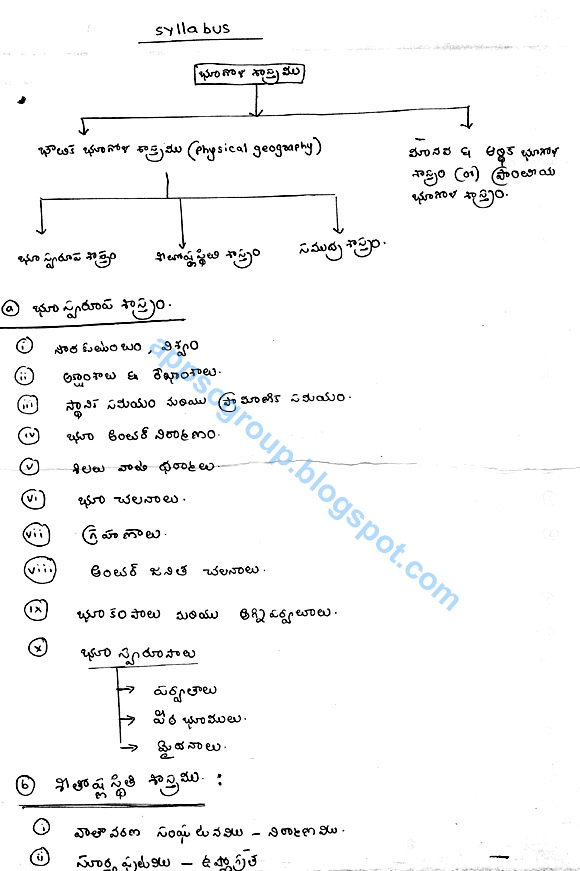 Appsc Group 2 Study Material Pdf Free Download