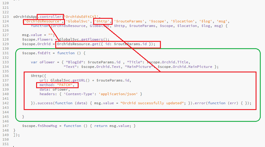 How to Design an AngularJS SPA with CRUD operations for OData RESTful Web API 12 How to Design an AngularJS SPA with CRUD operations for OData RESTful Web API 12