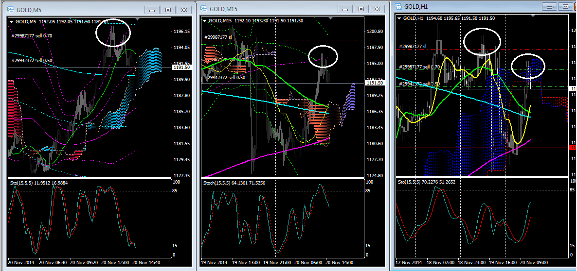 Kg kang gun forex