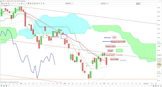 analyse technique cac40 02/02/2016