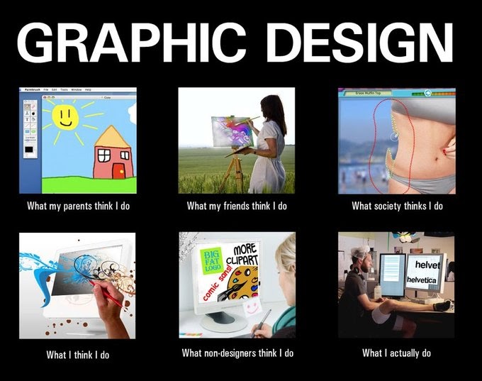 Things A Web Designer Does Things A Web Designer Does