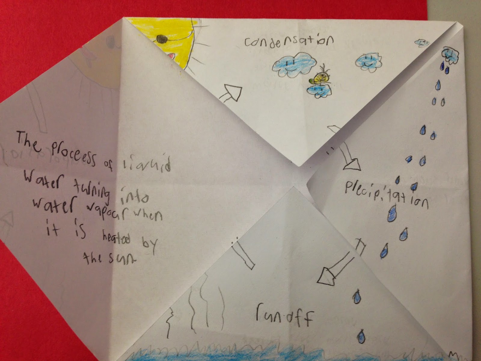 One Teacher's Adventures Water Cycle Foldable