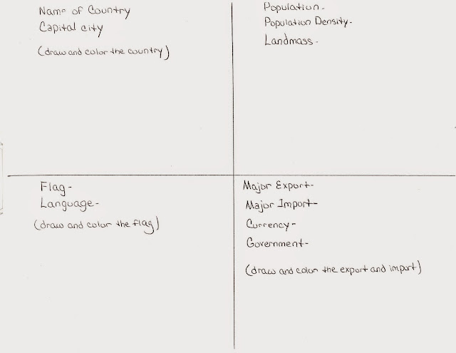 country byplay assignment