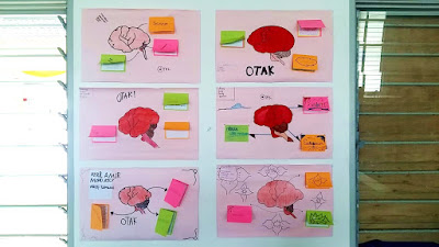 Idea P&P Sains : Interactive Notes untuk Otak