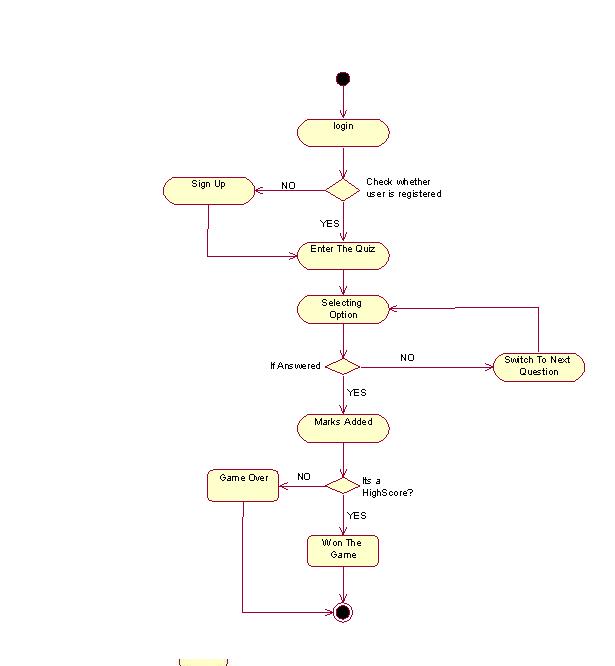(DOCX) Student Marks Analysis System DOKUMEN.TIPS