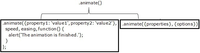 jQuery .animate() Method - Part 1