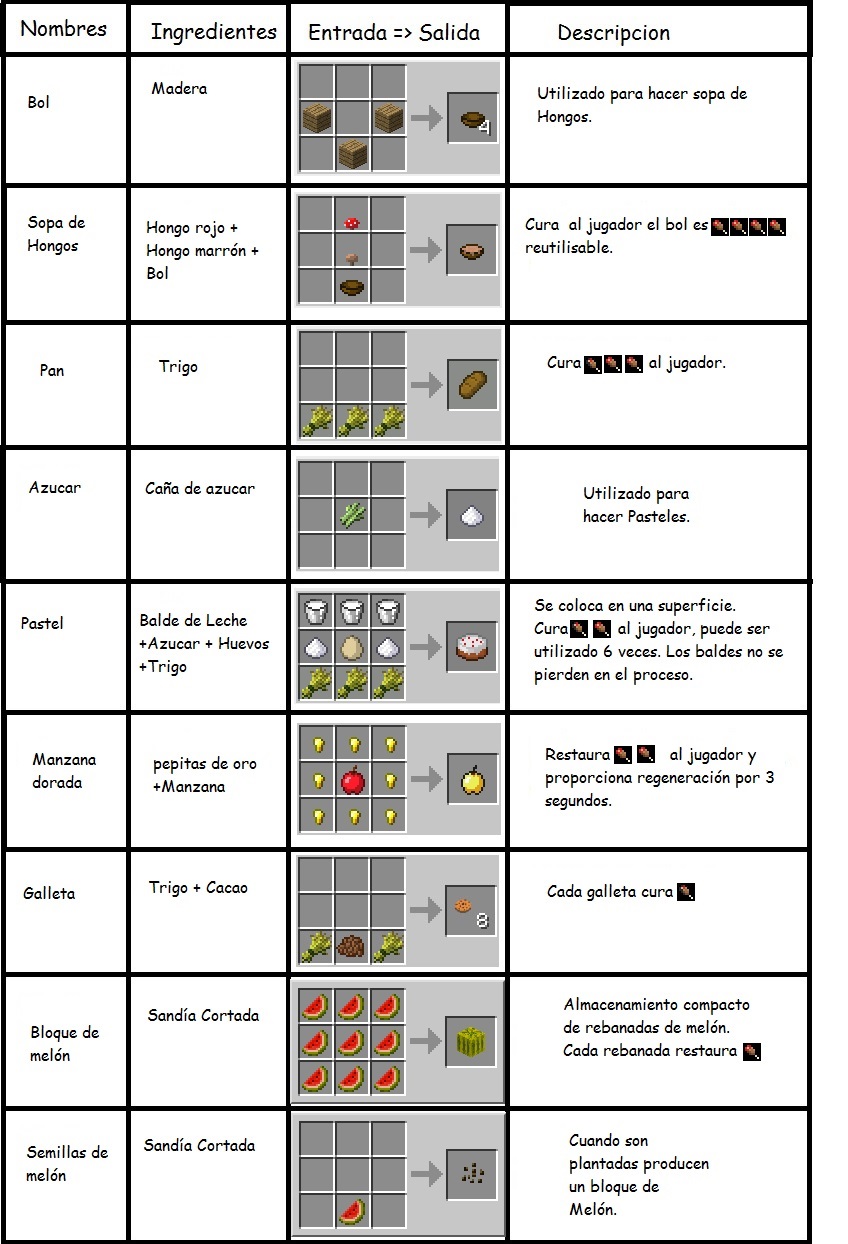 Como hacer un juego de blackjack en java