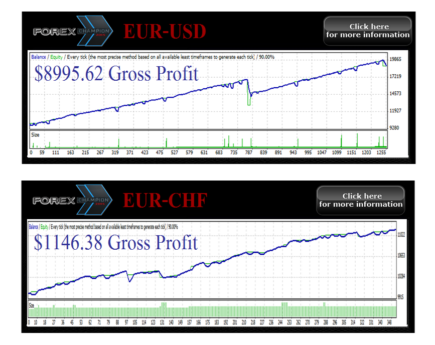 Champion forex ea