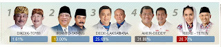 Hasil Quick Count Pilkada Jabar 2013 hasil quick count pilada jabar 2013