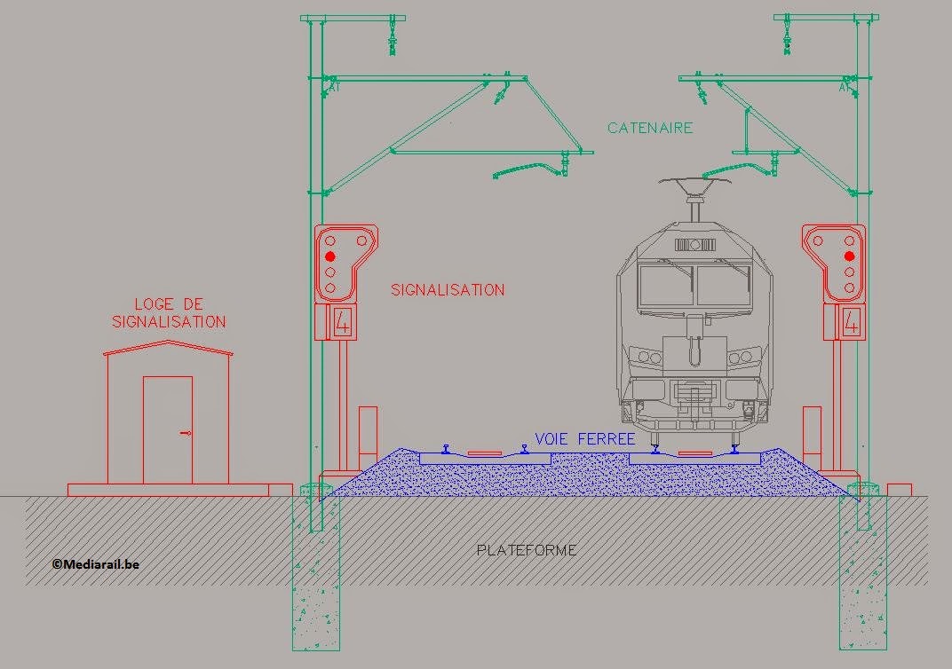 Les chroniques ferroviaires de Mediarail.be