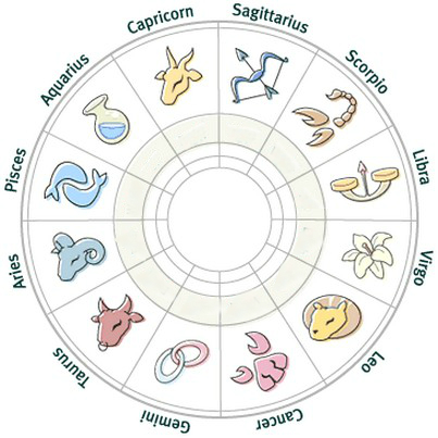 january horoscope 20th zodiac they flaws demonstrate certain secrecy melancholy might