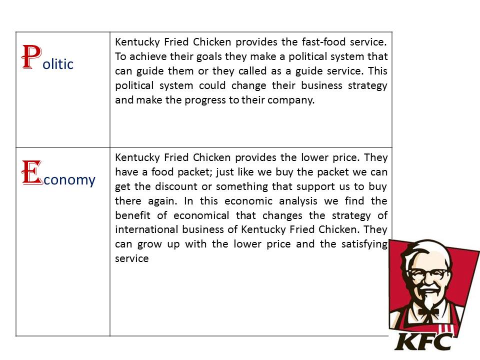 kfc human resource management case and its swot analysis Mcdonald's strategy contents abstract 3 mcdonald's - the company 4 in this case, buyers have the one significant threat is that the company cannot afford to have any lapses in its human resource management practices. kfc human resource management case and its swot analysis Mcdonald's strategy contents abstract 3 mcdonald's - the company 4 in this case, buyers have the one significant threat is that the company cannot afford to have any lapses in its human resource management practices.