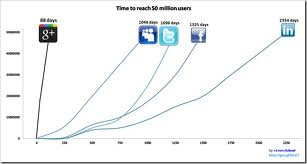 Business-Growth with Google-plus Business-Growth with Google-plus, institute of digital marketing