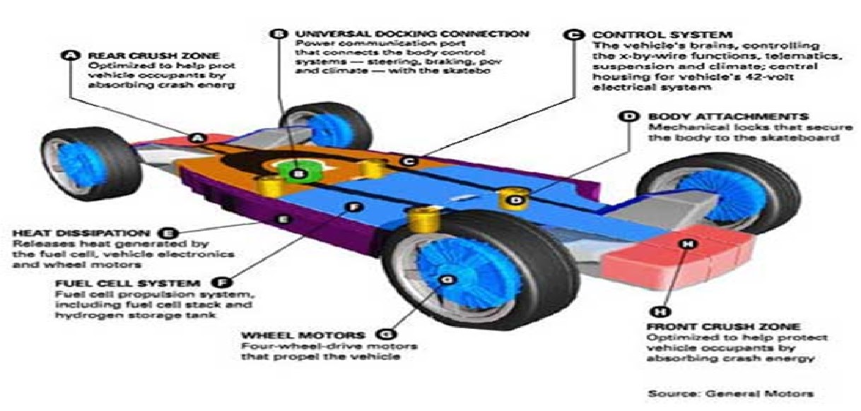Ppt S For Mechanical Engineering Students Hy Wire Car Ppt S For Mechanical Engineering Students