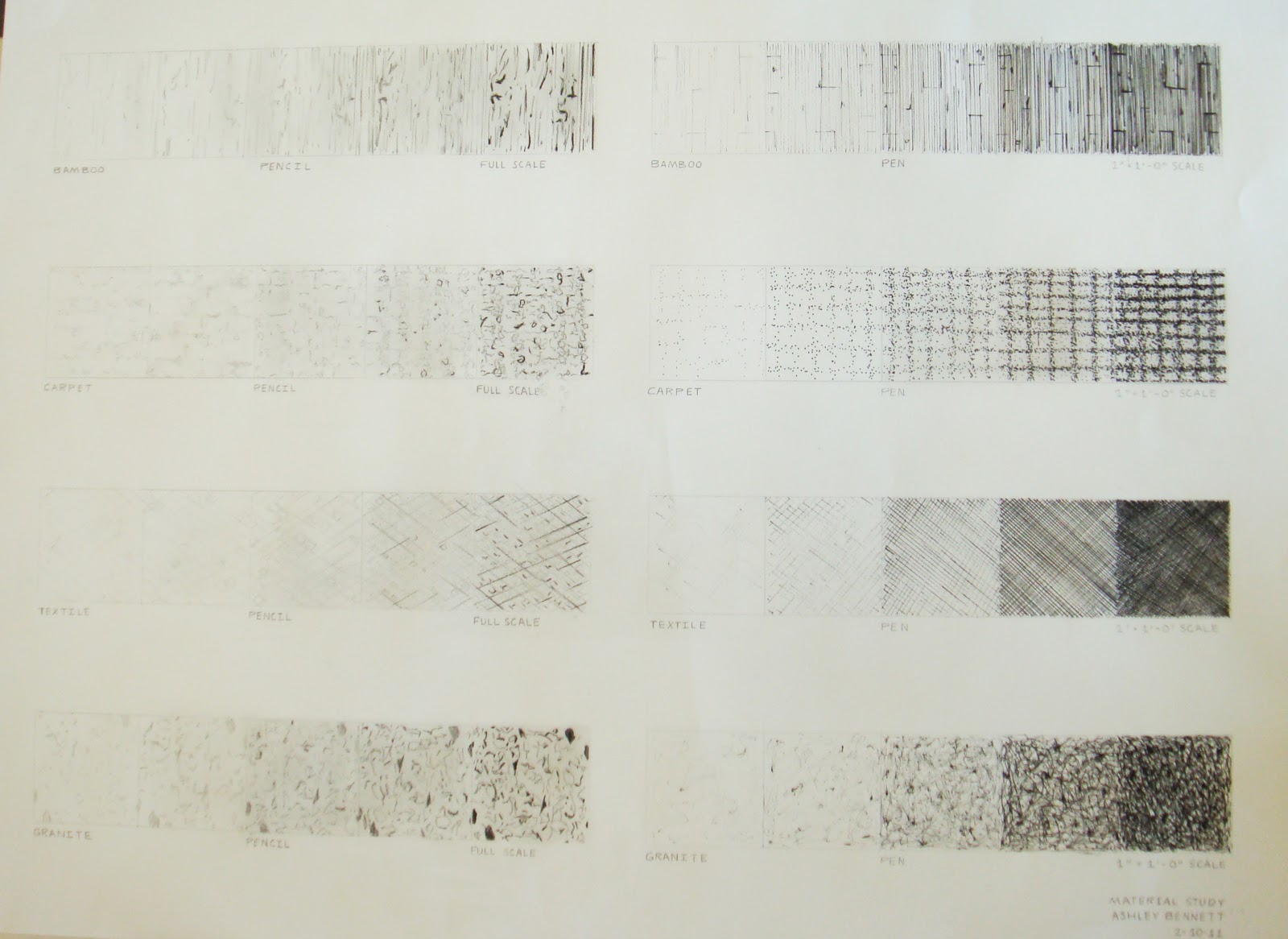 Design Material Study