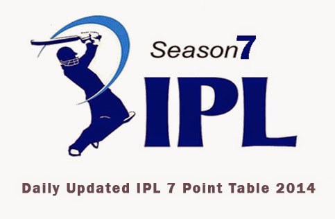 IPL 7 Point Table 2014 - Orange & Purple Cap Takers