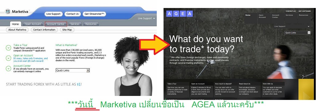 Agea forex
