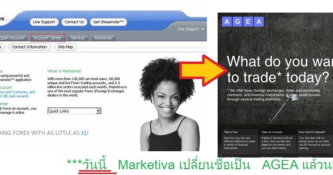 Forex thailand club