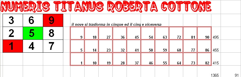 estrazione