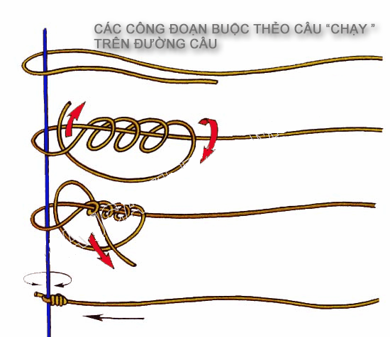 Cách tạo thẻo câu di động Cách tạo thẻo câu di động