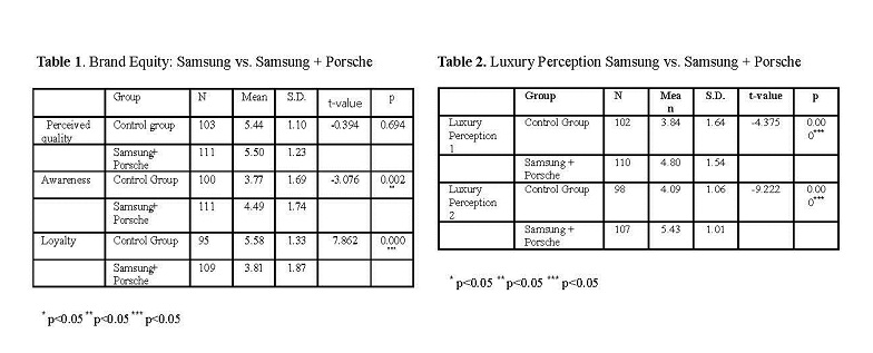 research on consumer perception toward big Further research with larger samples and the consideration of other cities is recommended the factors influencing customer's perceptions toward product quality of johannesburg, durban is the second biggest city within south africa. research on consumer perception toward big Further research with larger samples and the consideration of other cities is recommended the factors influencing customer's perceptions toward product quality of johannesburg, durban is the second biggest city within south africa.