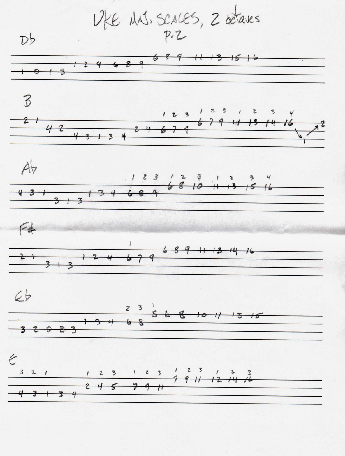 Jocko's Bass Tenor of Living Major scales for Ukulele, 2 octaves, all