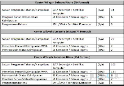Formasi CPNS 2013 Kemenkumham Formasi CPNS 2013 Kemenkumham
