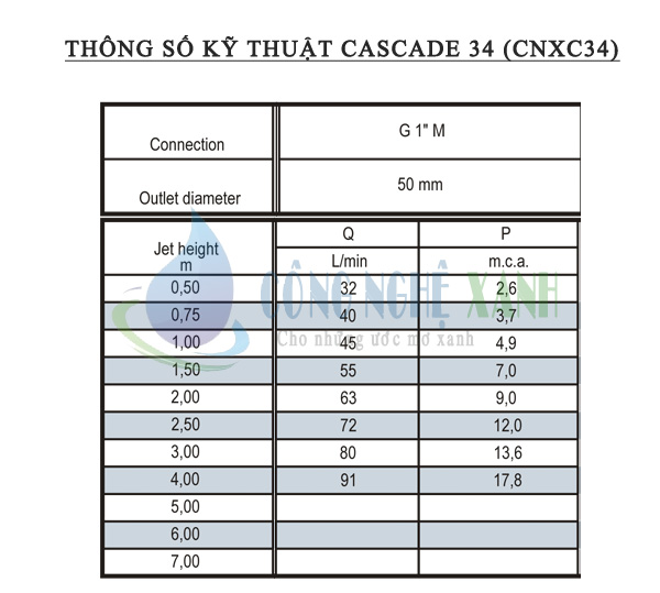 thiết bị đài phun nước nghệ thuật