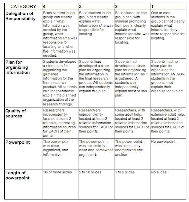 Ap biology free-response 2018 picture