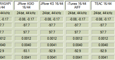 Bitperfect Foobar2000 and bitperfect Windows 7 - HiFi Music Server