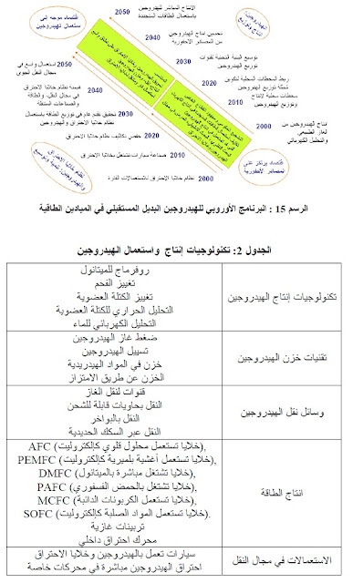 الهيدروجين وخلايا الاحتراق لإنتاج الطاقة الكهبرائية الهيدروجين وخلايا الاحتراق لإنتاج الطاقة الكهبرائية