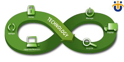 Walk on the path of transformation with US Technosoft