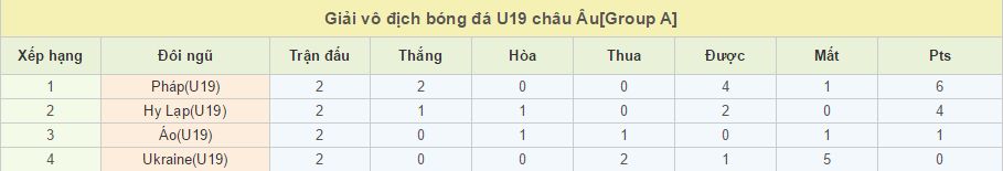 U19 Ukraine vs U19 Áo link vào 12bet