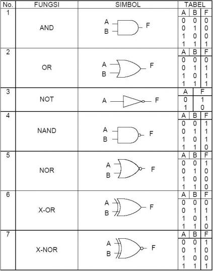 Gerbang Logika Agustin S Blog