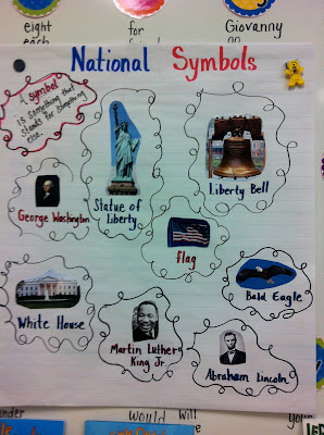Little Miss Hood's Adventures in Kindergarten: National Symbols