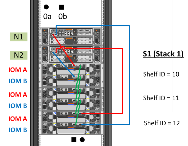 How to Hot Add a DS4243 Shelf A Quick Guide