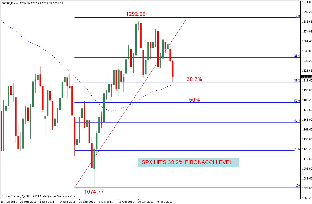 Forex market closing time in india