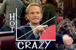 How I met Your Mother Scale