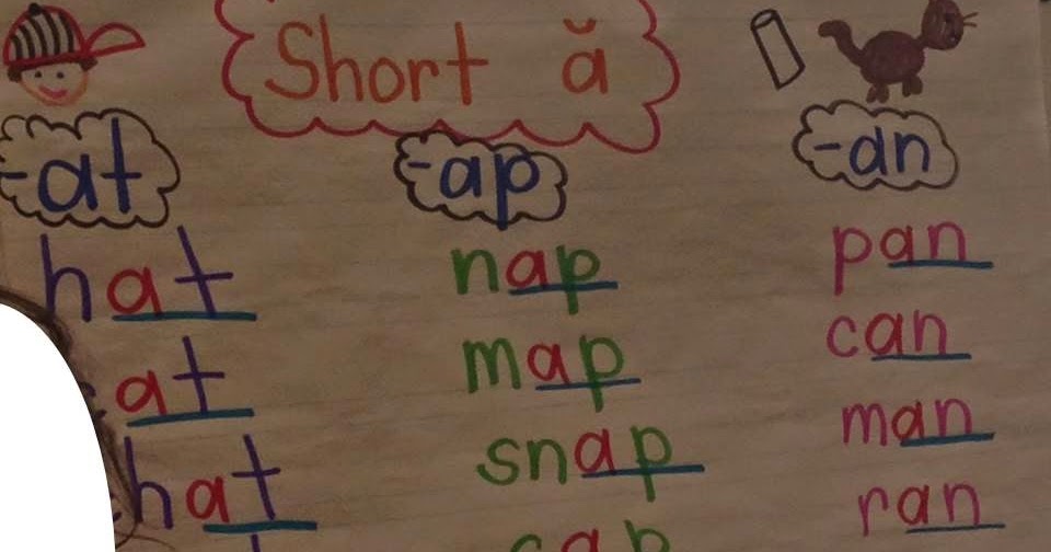 Mrs. Wheeler's First Grade Tidbits: Word Families