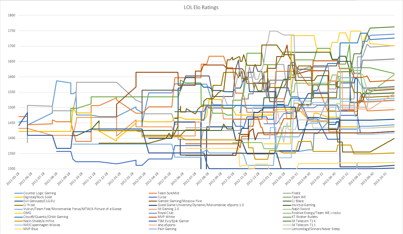 League Counter Chart