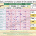 J32 Pronostico y casas de apuestas de Quinigol