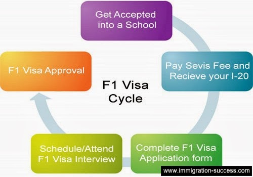 f1 student visa