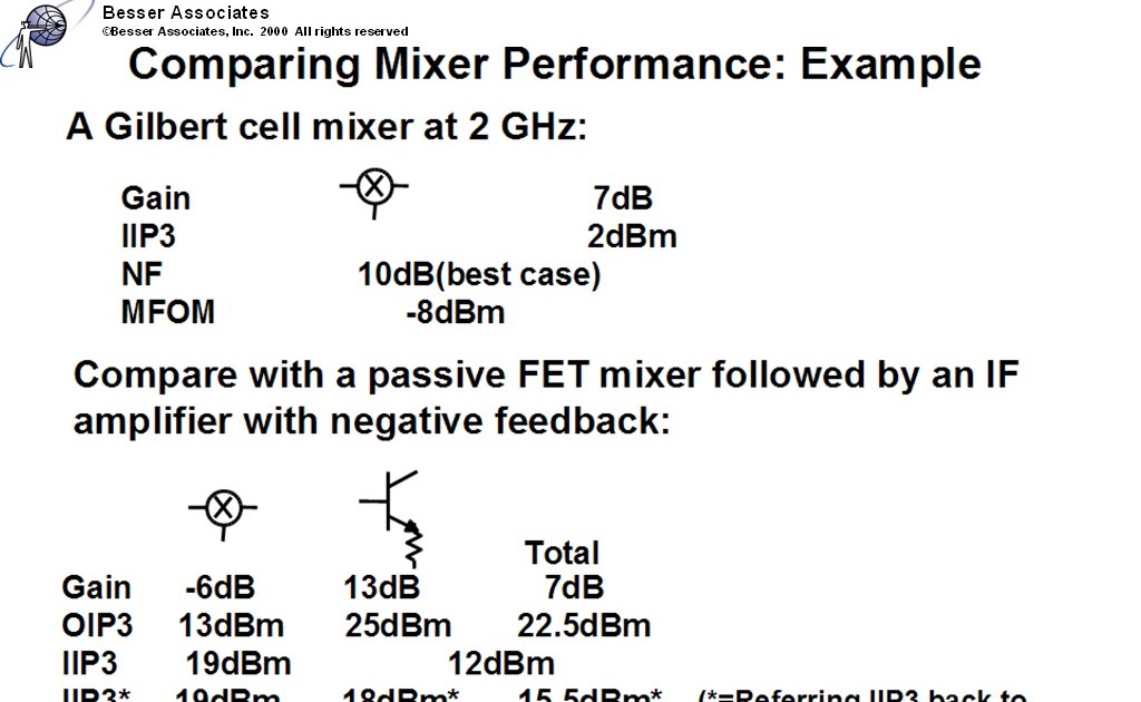 Microwave Journal Blog Comparing Active and Passive Mixers with Besser