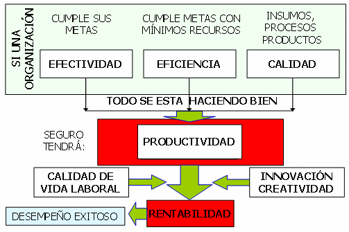 EFICIENCIA RECURSOS HUMANOS eficiencia recursos humanos: