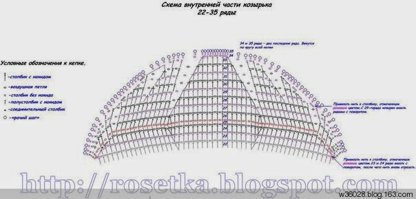 МОДЕЛАПЮШОНОМ спицами Записи в рубрике МОДЕЛИ С Коса из 4 прядей: 7 мастер-классов (схема плетения)