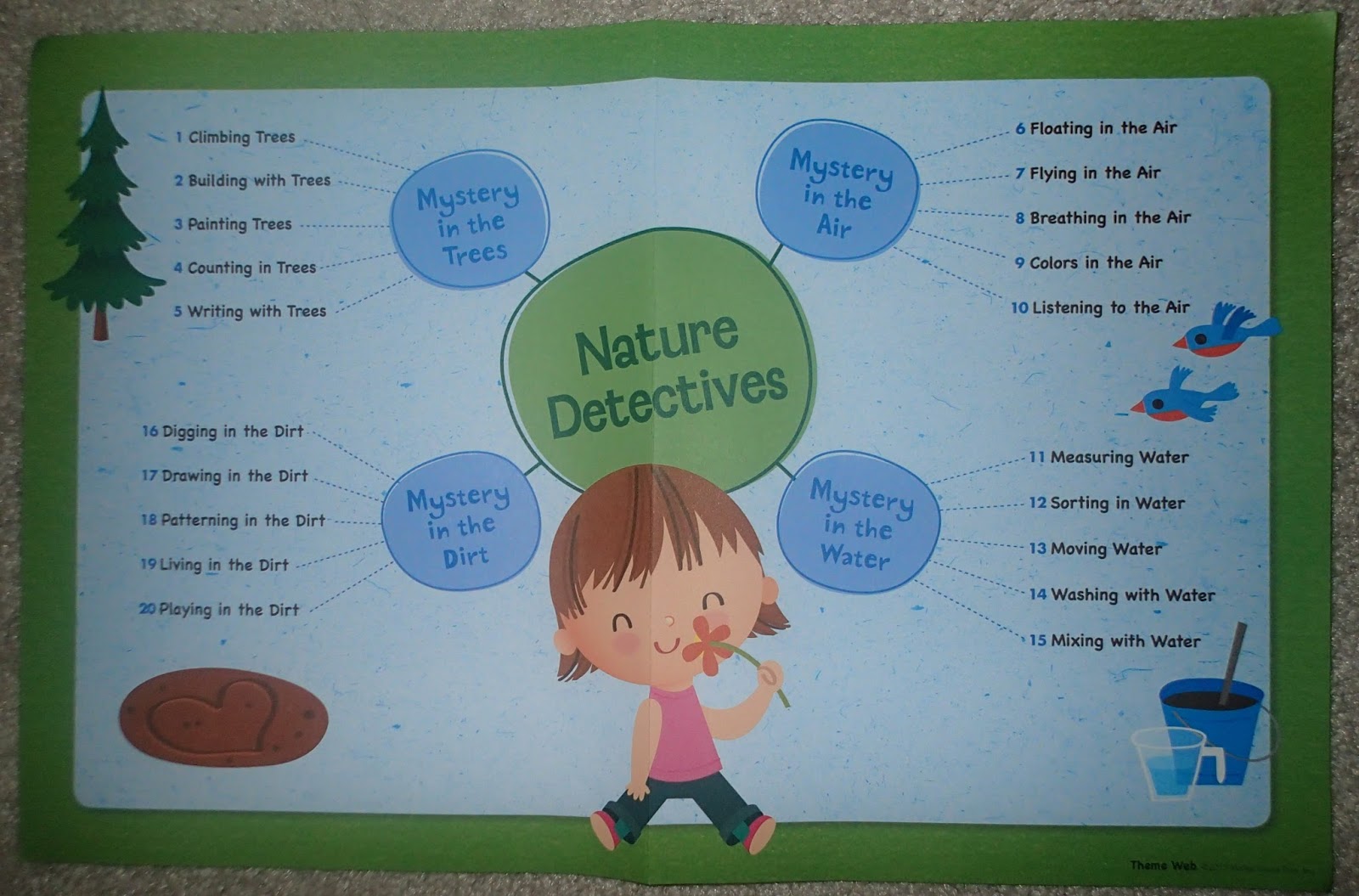 1 Day at Home Nature Detectives, Learning with Themes